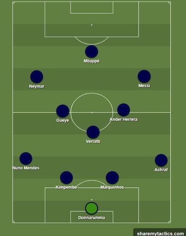 As¨ª es el PSG de Messi, Neymar y Mbapp¨¦, rival del Real Madrid