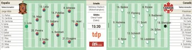 El gran d¨ªa de Espa?a
