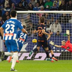 Aprobados y suspensos de un Espanyol que coge aire