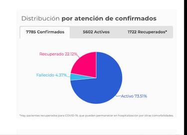 Mapa de casos y muertes por coronavirus por departamentos en Colombia: hoy, 4 de mayo
