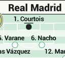 Posible alineación del Real Madrid contra el Alavés en LaLiga