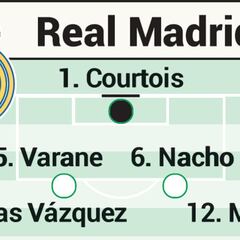 Posible alineación del Real Madrid contra el Alavés en LaLiga