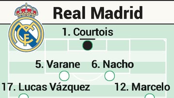 Posible alineaci&oacute;n del Real Madrid contra el Alav&eacute;s en LaLiga