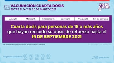 Calendario de Vacunación COVID hoy, 16 de marzo: ¿Quién recibe la tercera y cuarta dosis de refuerzo?