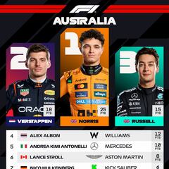 Resultados F1: clasificación del GP de Australia