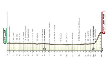 UAE Tour 2024: perfil de la 7ª etapa.