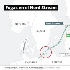 Suecia revela la causa de las explosiones del Nord Stream