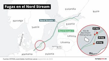 Mapa con las localizaciones de las cuatro fugas de gas detectadas en el Nord Stream 1 y 2 entre el 26 y el 29 de septiembre. La Guardia Costera sueca ha descubierto este jueves una nueva fuga de gas en los gasoductos Nord Stream 1 y 2, elevando la cifra total de filtraciones a cuatro, según ha informado el Canal 4 de la televisión de Suecia.
29 SEPTIEMBRE 2022
Europa Press
29/09/2022