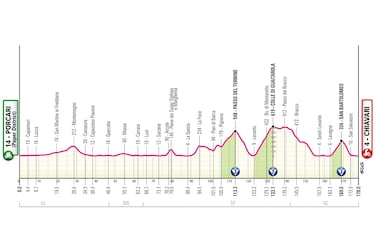 Giro de Italia 2026: etapas, perfiles y recorrido de la Corsa Rosa