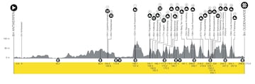 Perfil del recorrido del Tour de Flandes 2024.