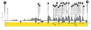 Perfil del recorrido del Tour de Flandes 2024.