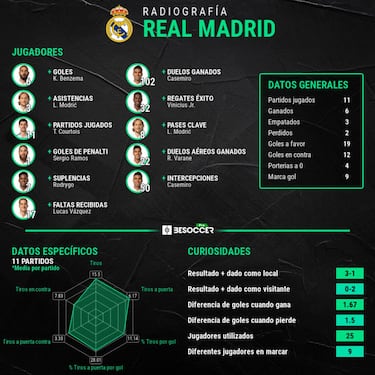 Apercibidos en Champions: ¿puede algún jugador perderse la final por acumulación de amarillas?