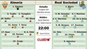 Francisco, en apuros ante una Real Sociedad que mira arriba