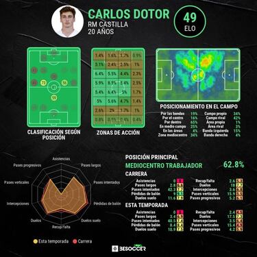 Dotor, el hombre fuerte de Ra¨²l para luchar por el ascenso