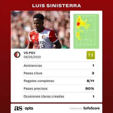 Sinisterra sigue brillando: Asistencia en intenso empate de Feyenoord