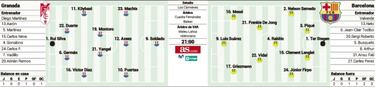 LaLiga's 'señor' returns to the field on Saturday night