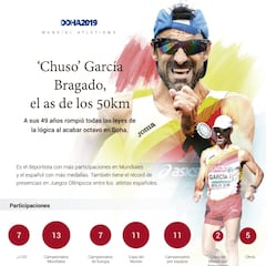 García Bragado, el ejemplo del atleta que lo puede todo