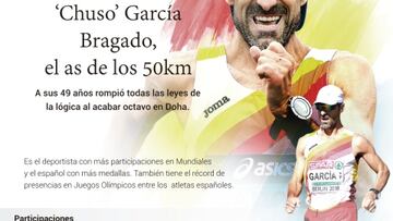 Garc¨ªa Bragado, el ejemplo del atleta que lo puede todo