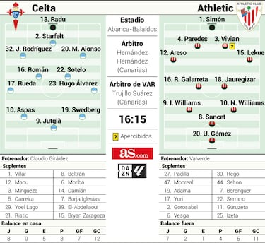 Dani Vivian, como en casa