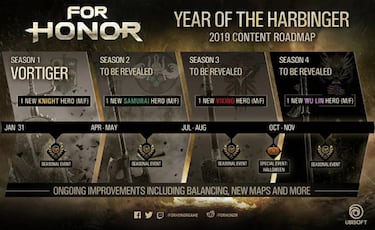 For Honor presenta su hoja de ruta para 2019