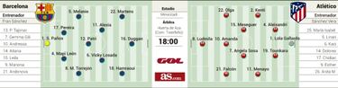 Atlético y Barça miden sus fuerzas en el gran Clásico