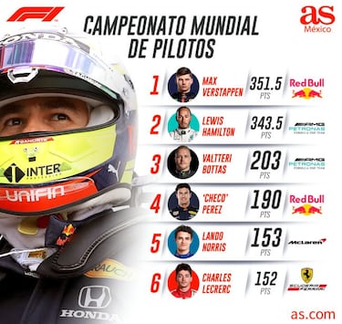 Red Bull necesita de Checo Pérez en Arabia Saudita