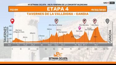 Annemiek van Vleuten arranca su última temporada en Valencia