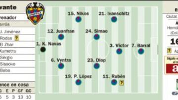 Más de media permanencia en juego esta tarde en el Ciutat