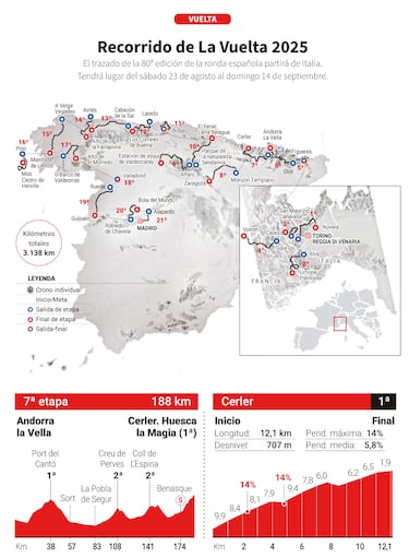 Cerler, 18 años después