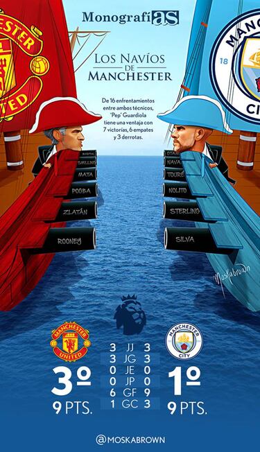 MonografíAS: Se enfrentan los navíos de Manchester