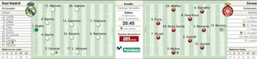 Dos que andan sueltos en el Bernab¨¦u: Cristiano y el Girona