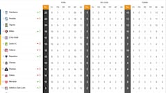 Tabla general de la Liga MX al momento: Clausura 2022, Jornada 10