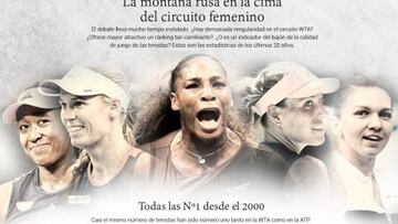 An¨¢lisis gr¨¢fico: la igualdad del tenis femenino actual