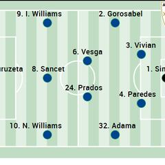 Alineación posible del Athletic ante el Betis en LaLiga EA Sports