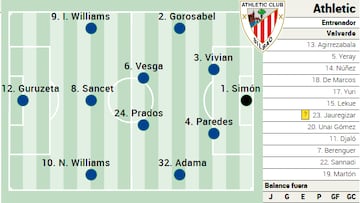 Campito del Athletic ante el Betis