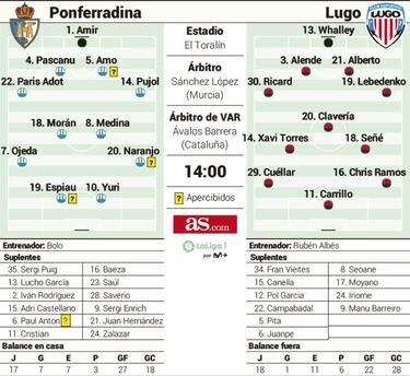 La Ponferradina quiere resucitar a costa de un Lugo salvado