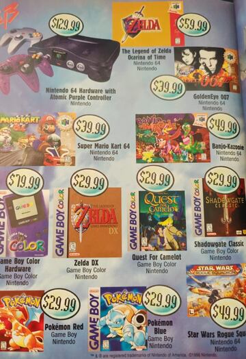 Nintendo 64 Prices