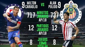 Frente a Frente: Alan Pulido vs Milton Caraglio