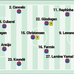 Posible alineación del Barcelona ante el Valencia hoy en LaLiga EA Sports