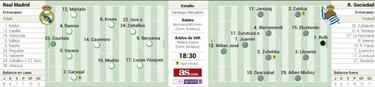 Dos crisis y dos soluciones en el Bernab¨¦u: Isco e Imanol