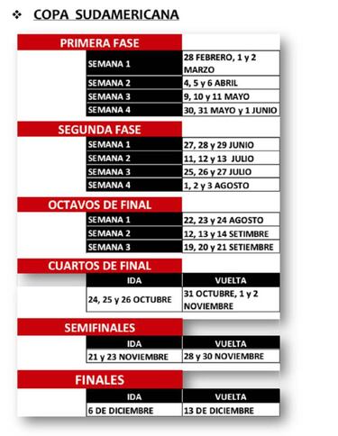 Establecidos los calendarios para Libertadores y Sudamericana