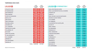 Lmites salariales de Primera y Segunda Divisin.