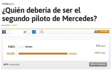 Los lectores de AS prefieren a Russell en Mercedes