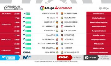 Horarios de la primera jornada de LaLiga Santander 2019-2020.