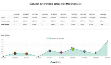 El español que mantiene el pulso a Jutglà en Bélgica