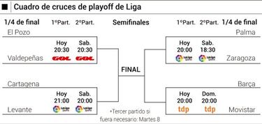 Playoffs de la Liga de f¨²tbol sala: fechas, horarios, TV y d¨®nde ver en directo online