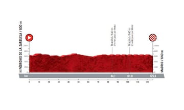 Vuelta a España 2020: etapa 21.