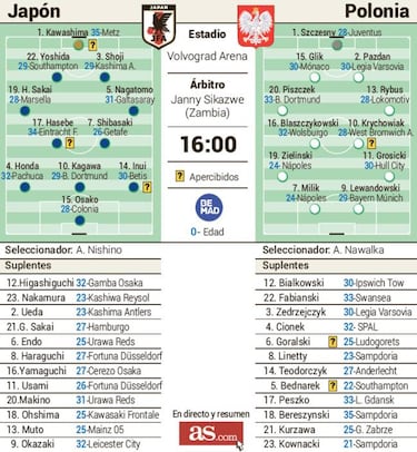 La ilusión de Japón contra el enfado de Lewandowski
