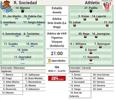 La Cartuja, allá vamos