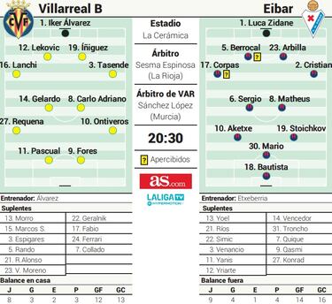 Oportinidad de oro para el Eibar